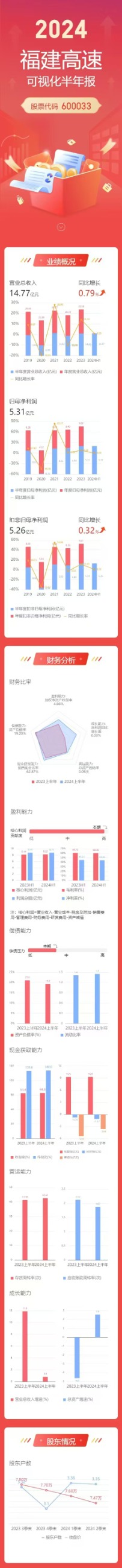 今天六合彩结果查询网站
|liuhejieguo.com|股票代码：600033